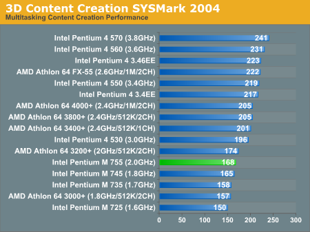 3D Content Creation SYSMark 2004